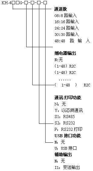 KH400G彩色48通道無紙記錄儀