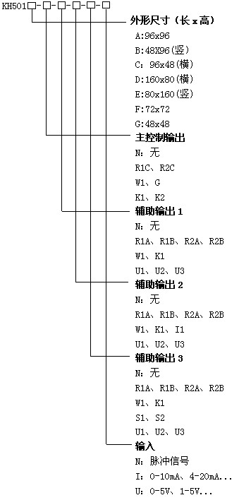KH501lʱ